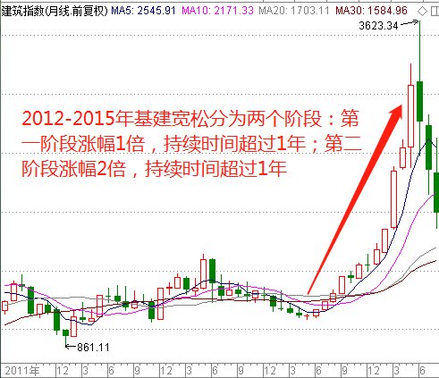 你怎样会心疼我的心疼 第2页