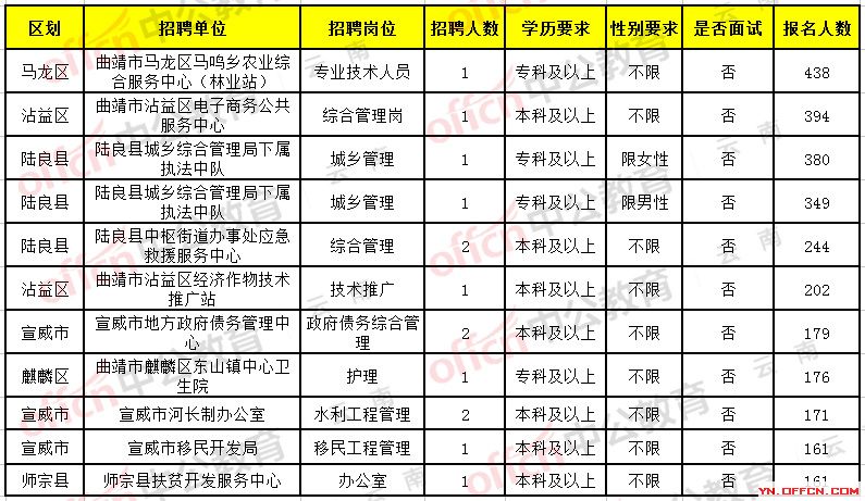 思茅区民政局最新招聘信息全面解析