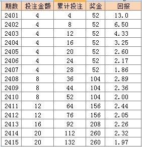 云中朵 第2页