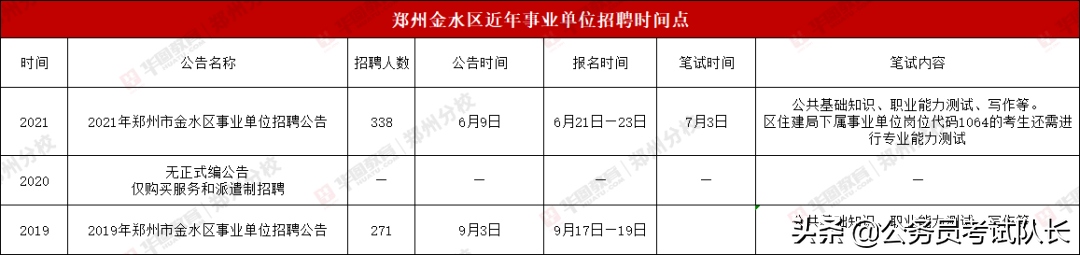 金水区成人教育事业单位新项目推动终身教育助力社区发展