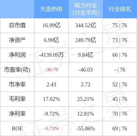 大连热电重组最新消息,性质解答解释落实_Kindle48.545