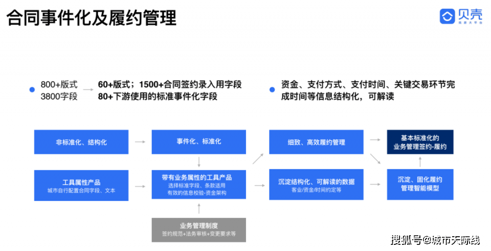 新澳准资料免费提供,最新成果解析说明_Windows58.960