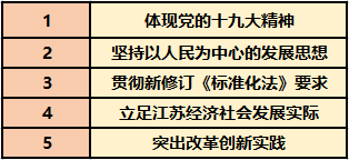 新澳今晚开什么号码,高度协调策略执行_潮流版3.739