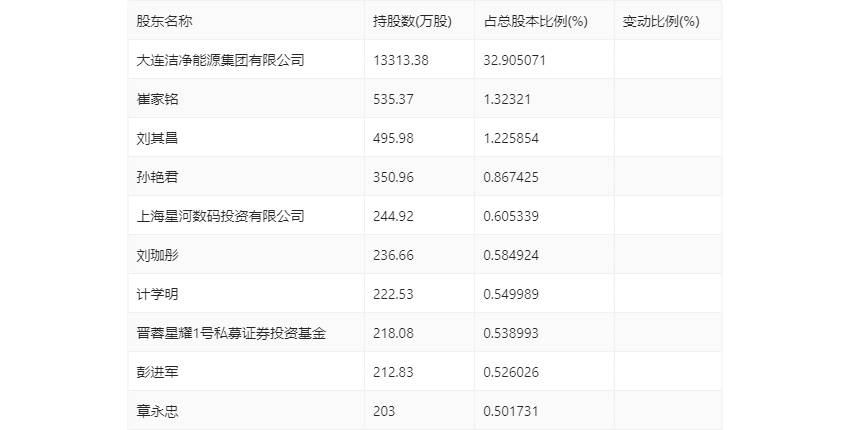 大连热电重组最新消息,收益成语分析落实_Android256.183