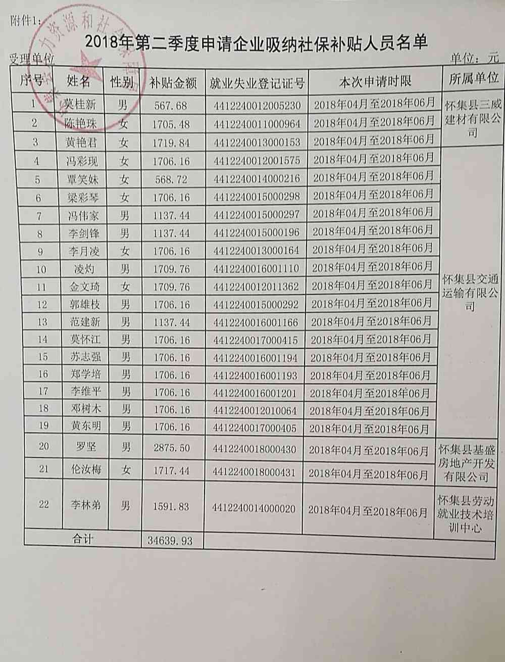 神木县人力资源和社会保障局最新项目，探索与前瞻的发展之路