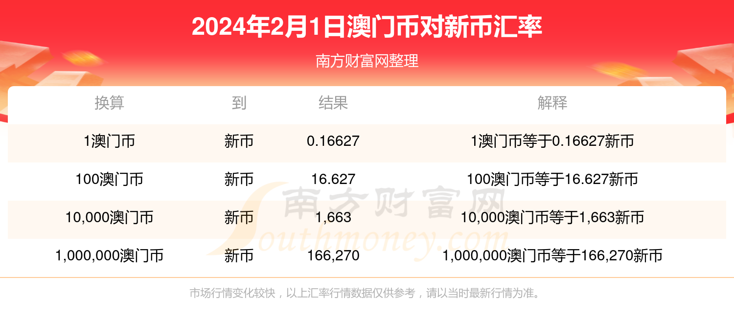 新澳门开奖结果2024开奖记录,高度协调策略执行_移动版78.445