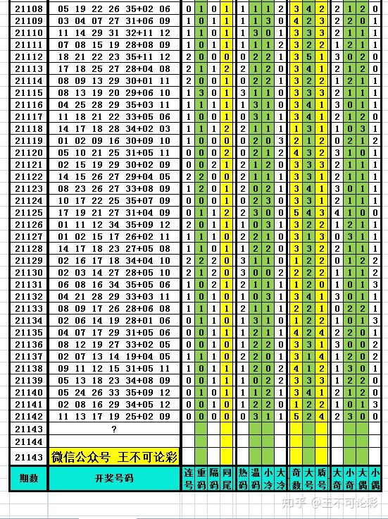 新奥六开彩开奖号码记录,时代资料解释落实_专业版150.205