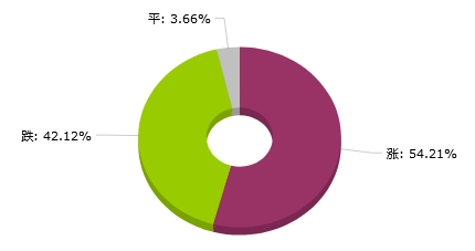 流年如花 第2页