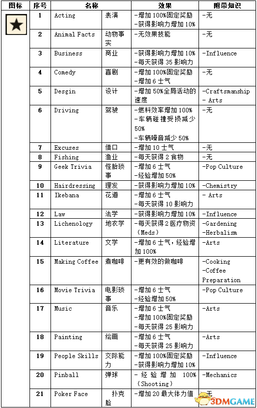 漫步の忧逸云 第2页