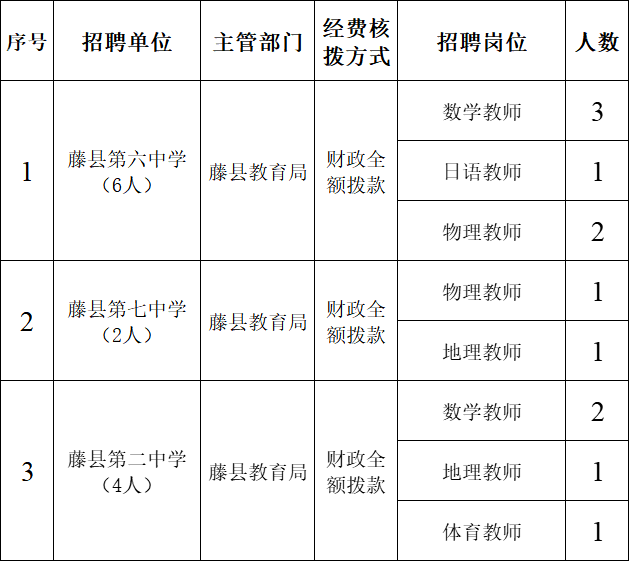 象州县成人教育事业单位招聘最新信息总览