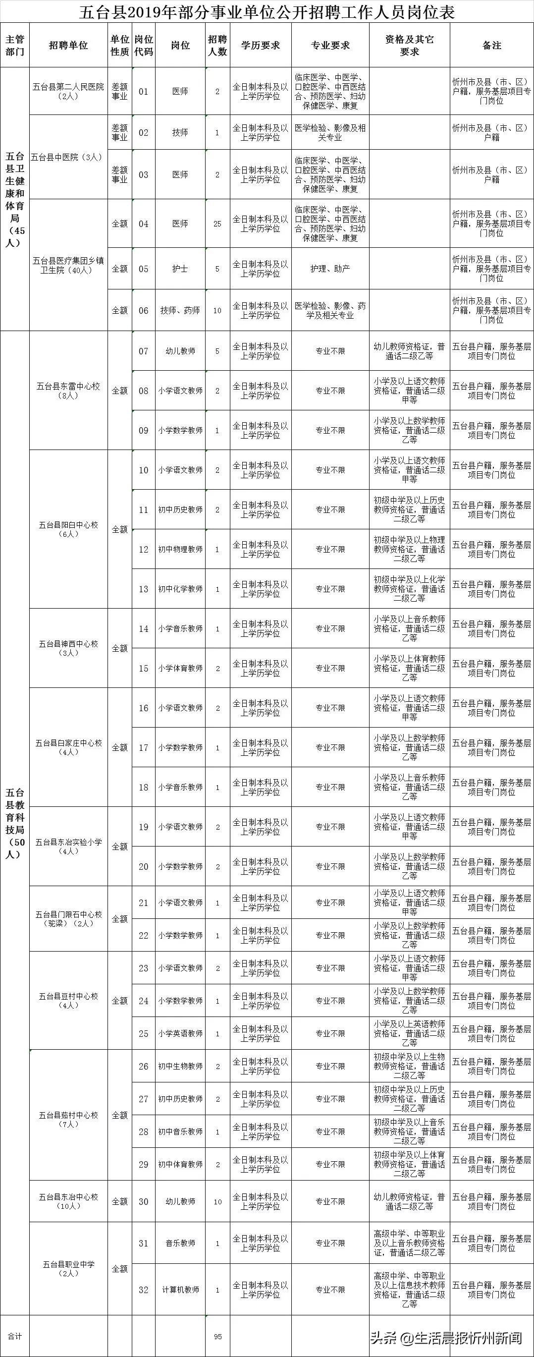 五台县交通运输局招聘启事，最新职位空缺及要求