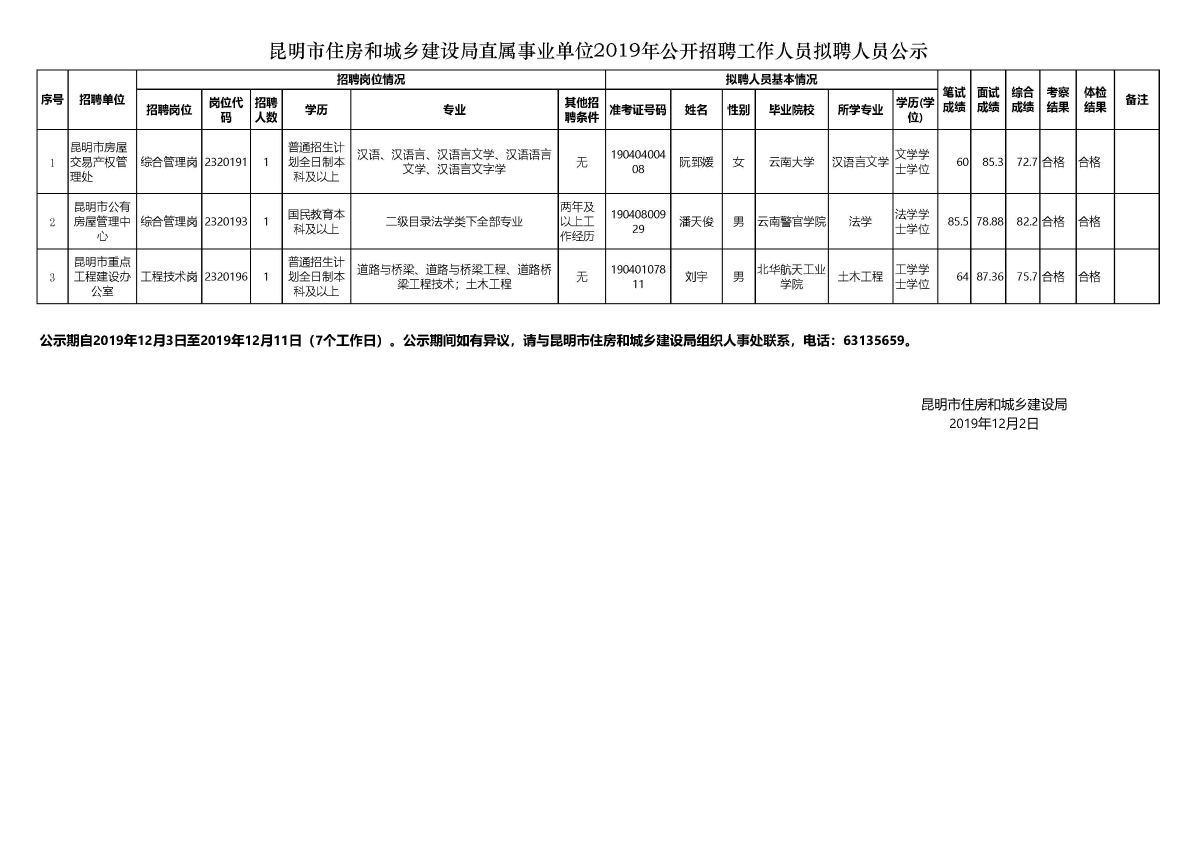 永胜县财政局最新招聘概览