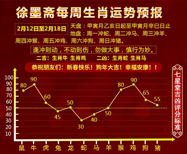 一码一肖100%精准生肖第六,高效执行计划设计_R版48.112