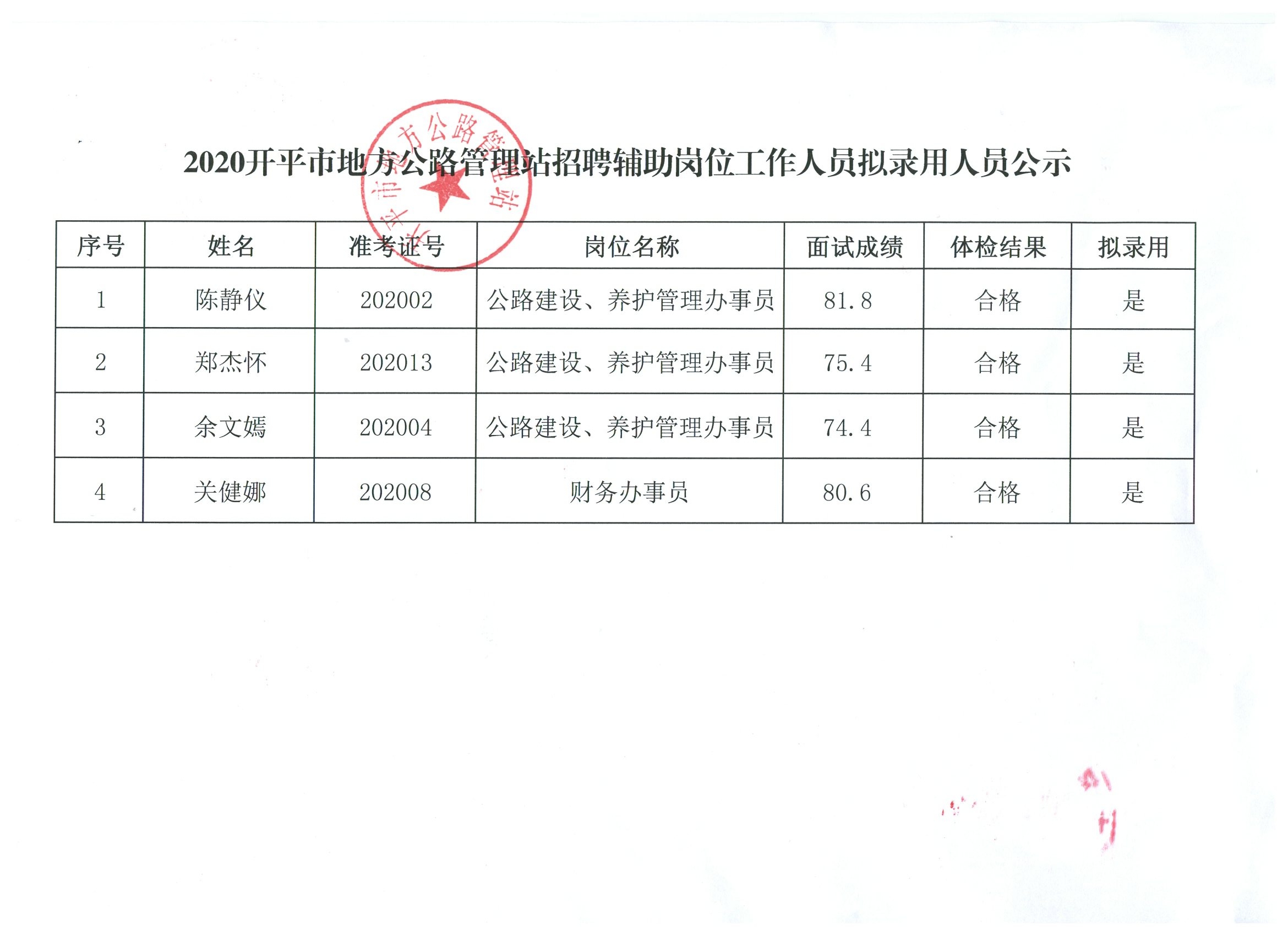 蓬莱市级公路维护监理事业单位领导概况更新