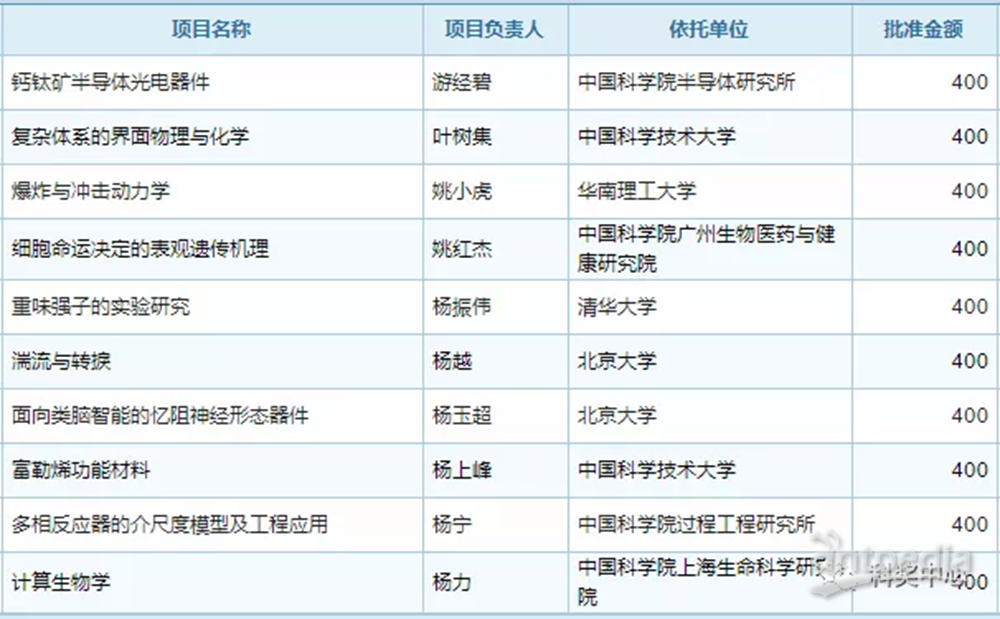 新澳天天开奖资料大全最新100期,专业解析评估_Ultra22.945