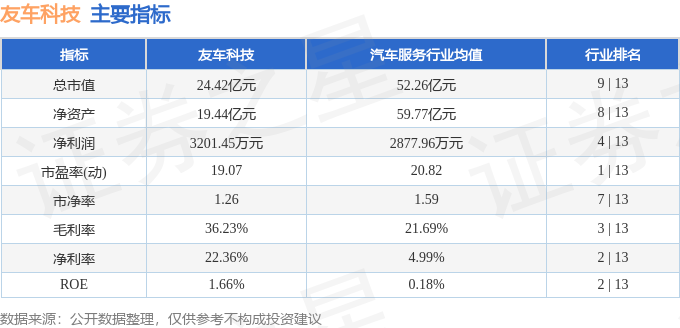 2024新澳门正版免费资本车资料,综合评估解析说明_经典版172.312