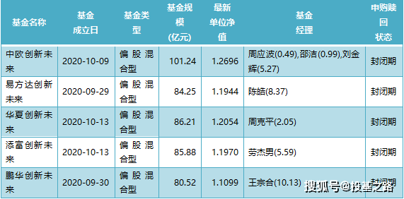 新奥门特马资料大全管家婆料,未来解答解释定义_QHD版56.70