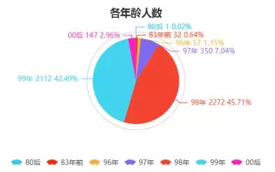 新奥天天彩免费提供,深入解析数据设计_娱乐版15.334