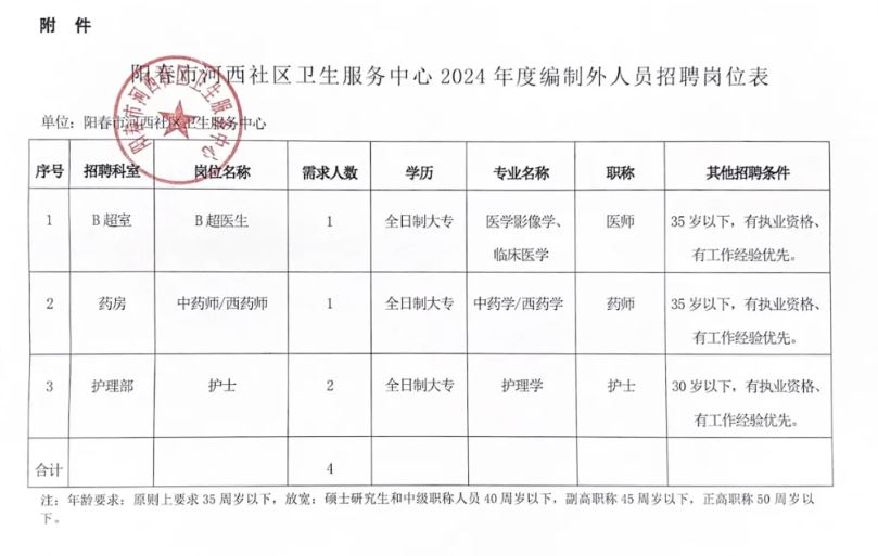 宣化区卫生健康局最新招聘启事概览