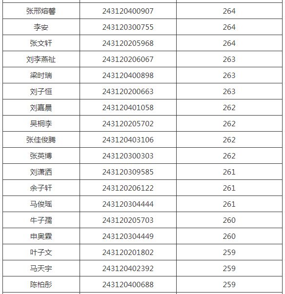 一码一肖一特一中2024,高效方案实施设计_精装版83.288