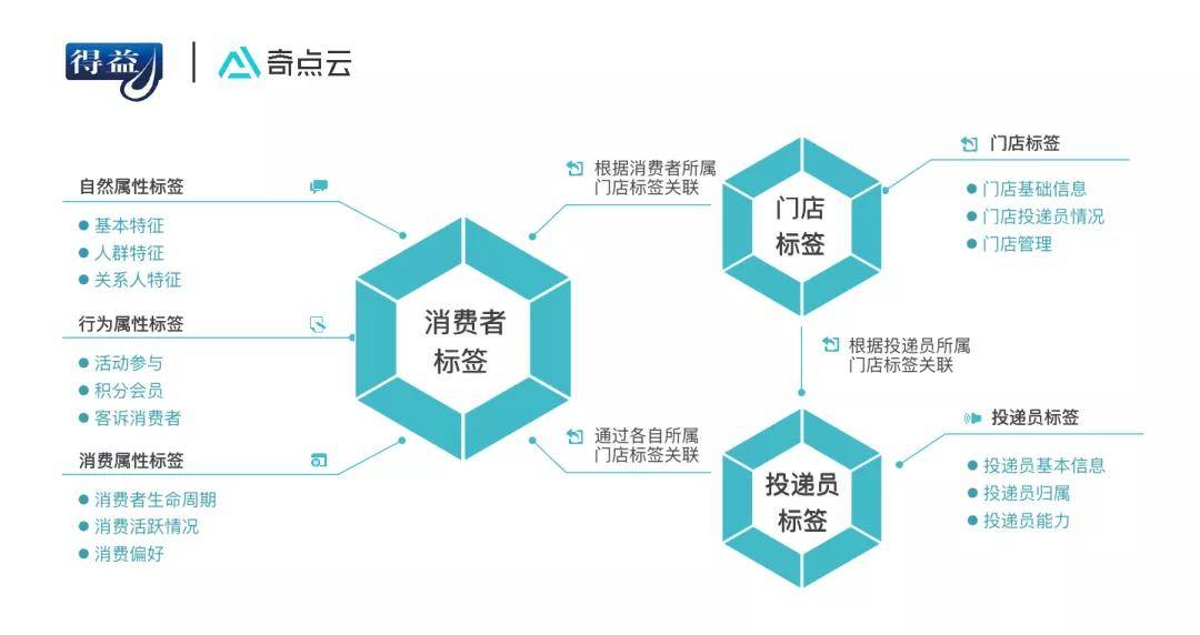 澳门马报,数据分析解释定义_pro97.349