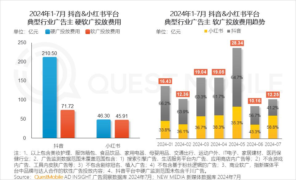 2024年新澳门今晚开什么,数据引导计划执行_WP39.628