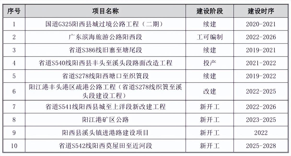 阳西县自然资源和规划局最新消息速递