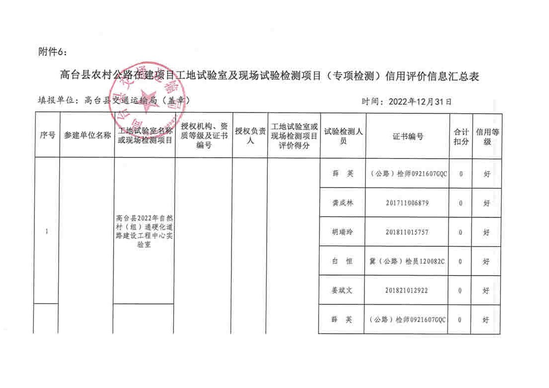 普定县级公路维护监理事业单位最新项目概览