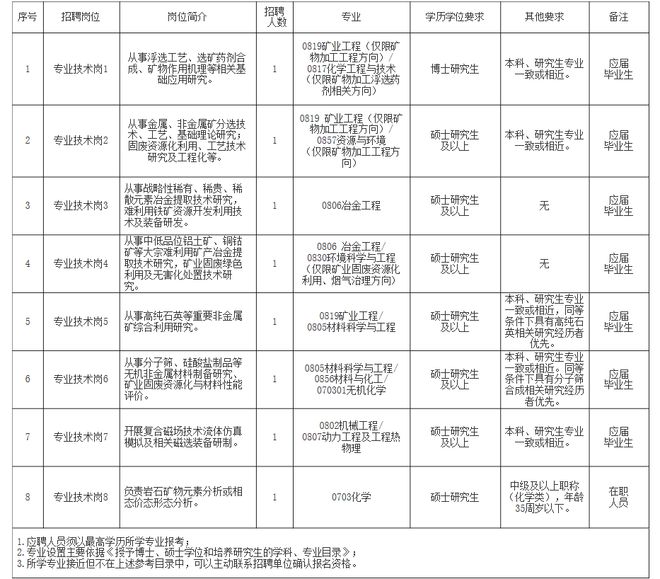 2024年12月13日 第10页