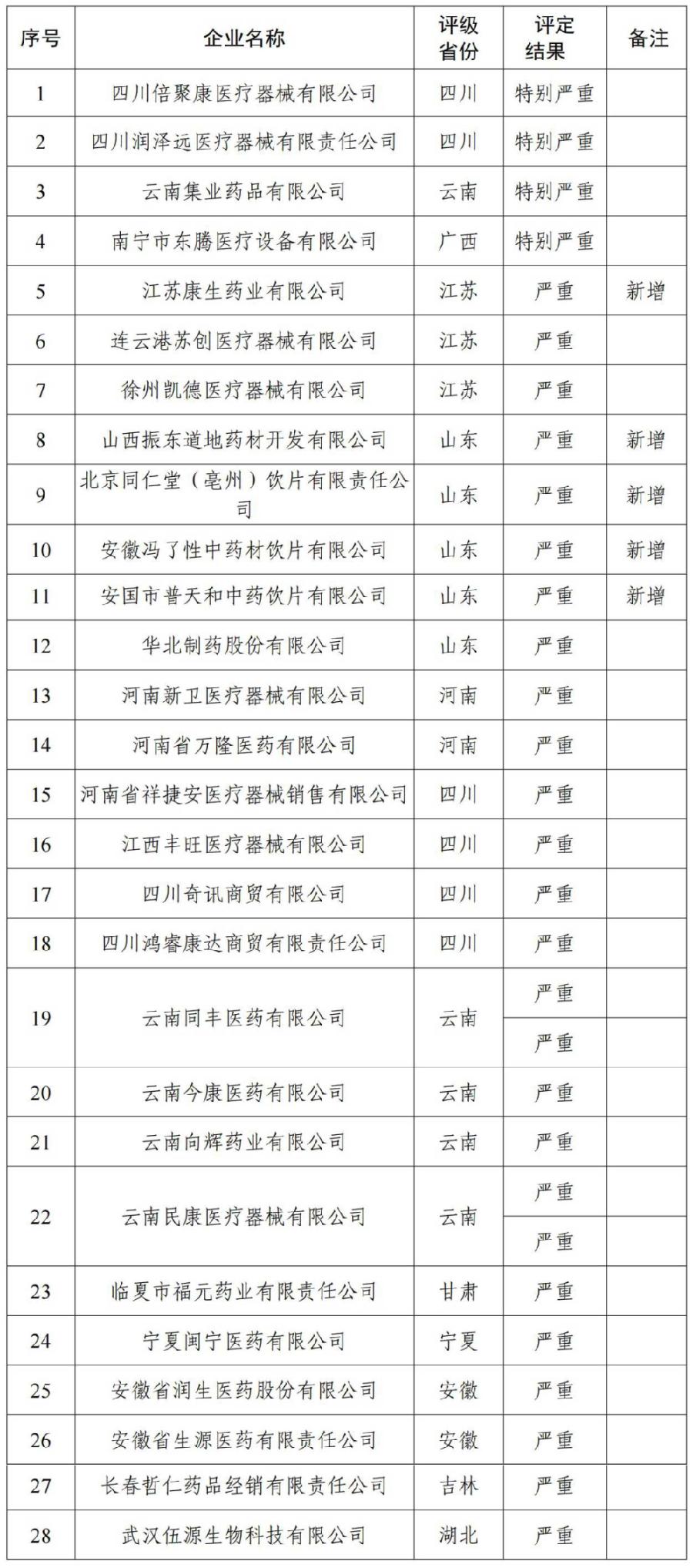 黄龙县医疗保障局人事任命动态解读