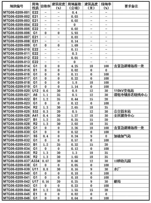 汤丹镇未来繁荣蓝图，最新发展规划揭秘