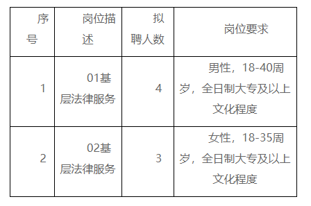 江达县司法局最新招聘资讯详解