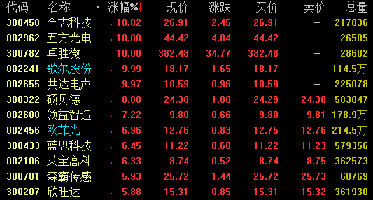 2024正版资料免费公开,科技成语分析定义_W79.432