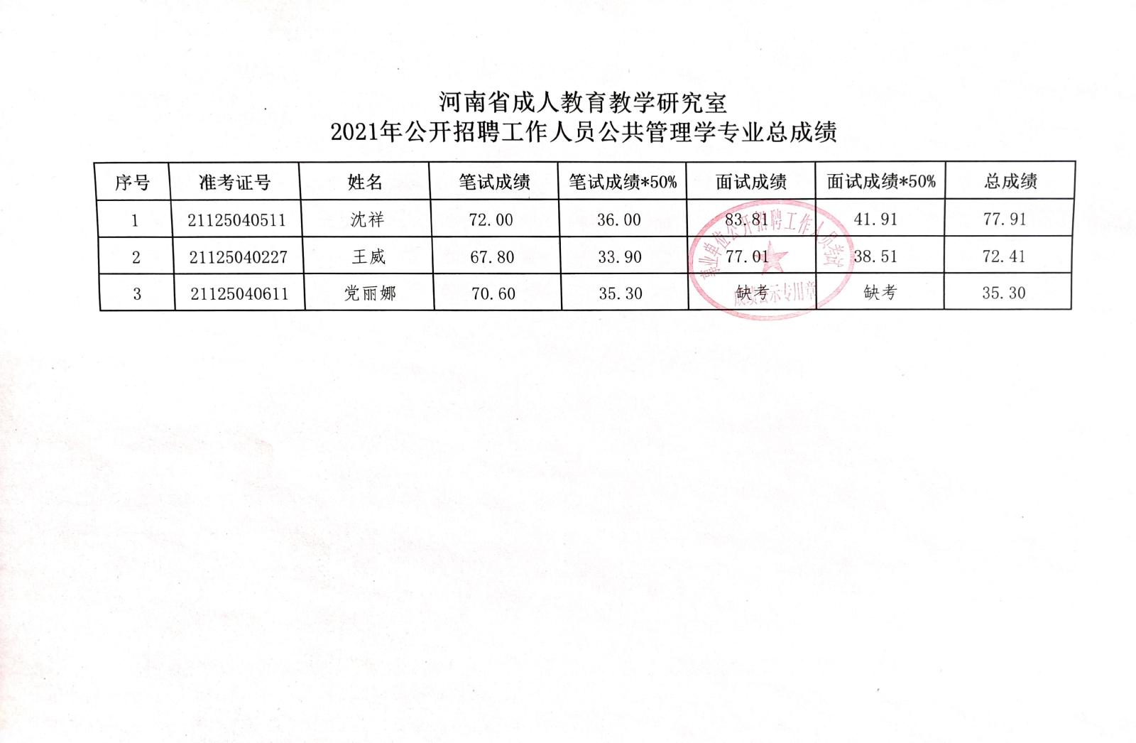 运河区成人教育事业单位项目探索与实践的最新进展