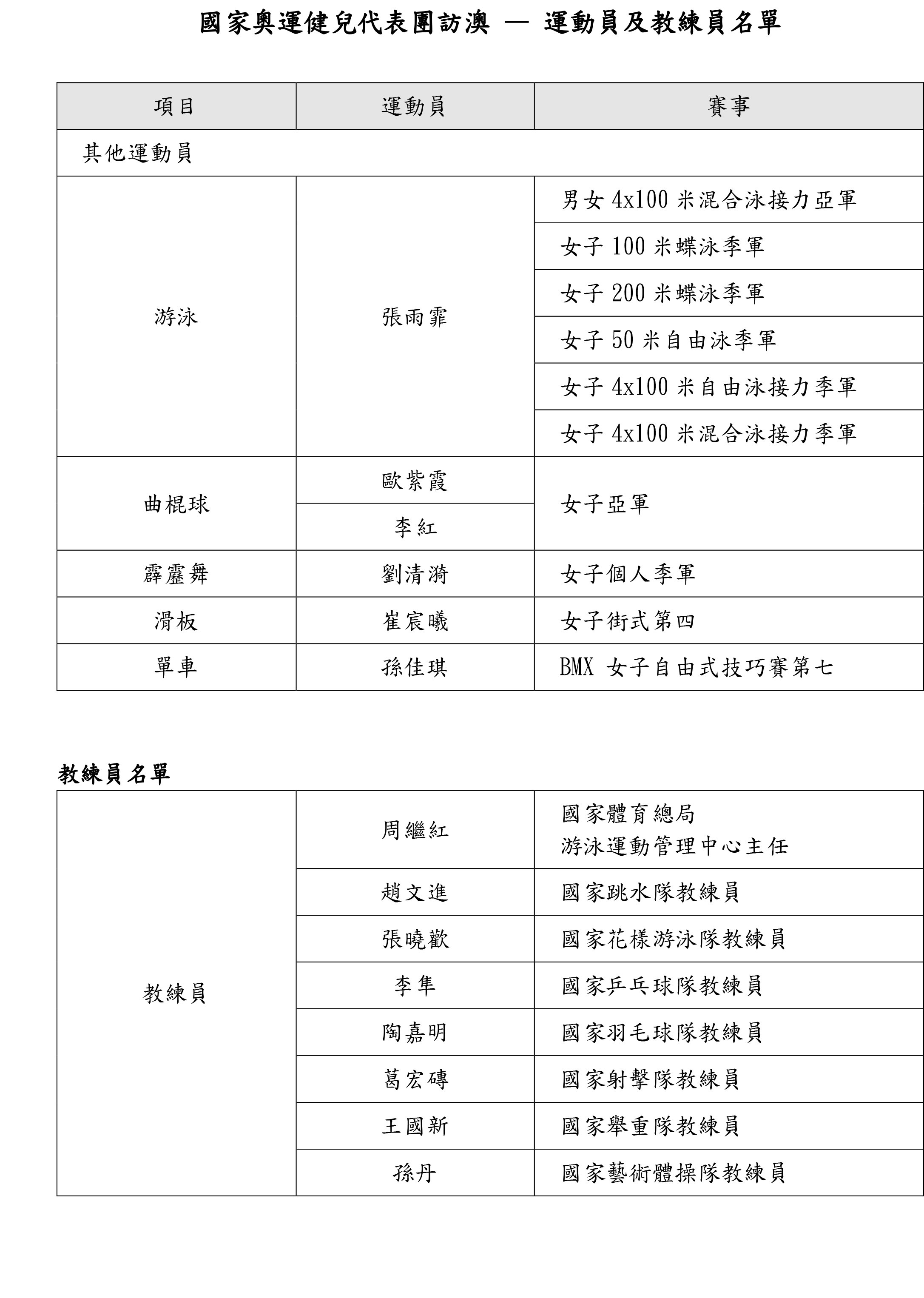 奥门天天开奖码结果2024澳门开奖记录4月9日,机构预测解释落实方法_win305.210