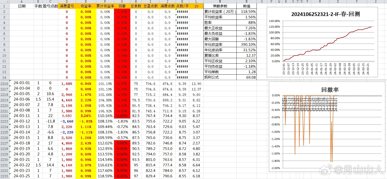 柠檬为何心酸 第2页