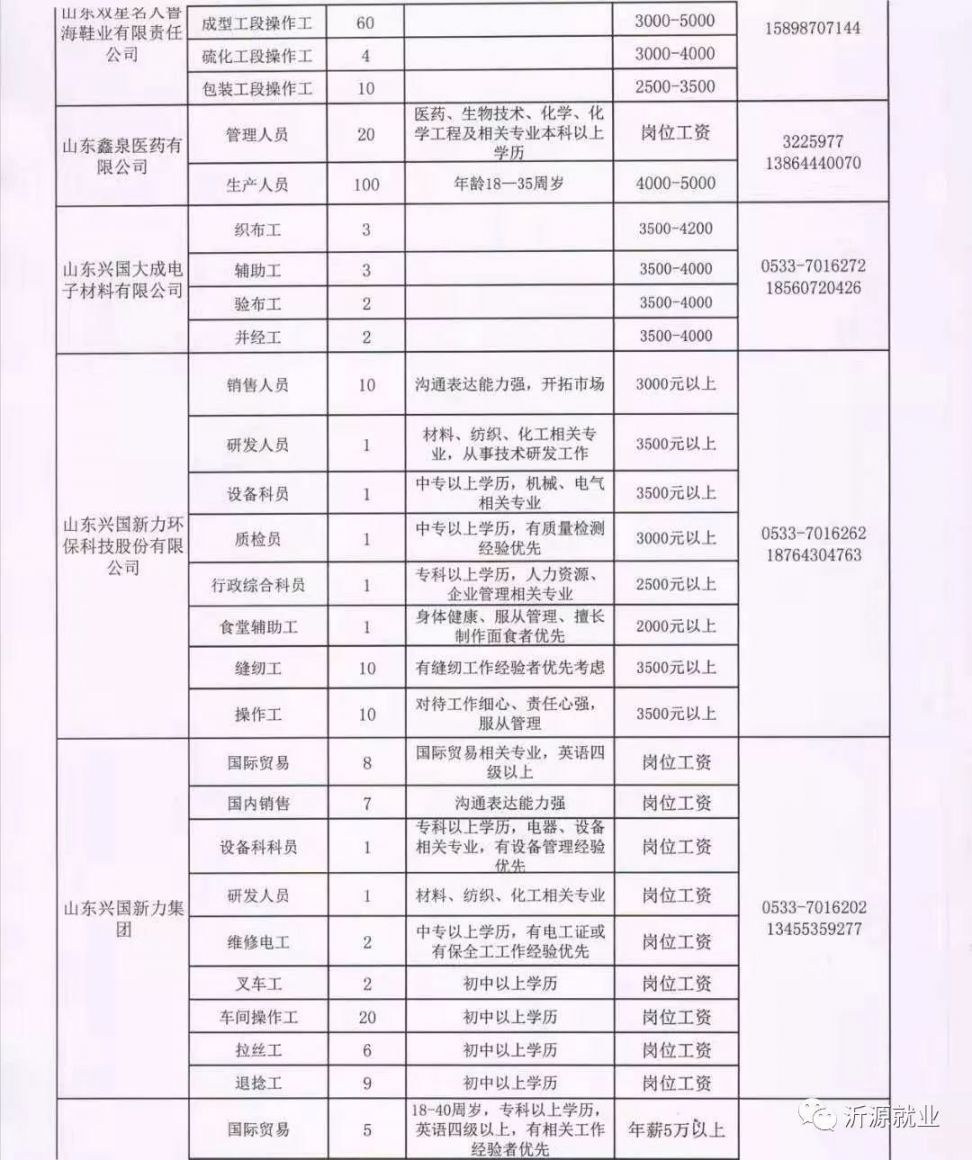 南三镇最新招聘信息全面解析