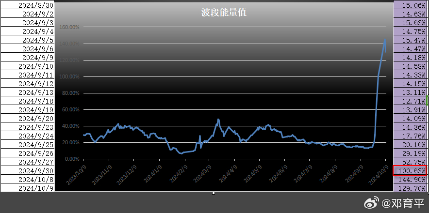 2024新奥开码结果,综合研究解释定义_Tizen27.874