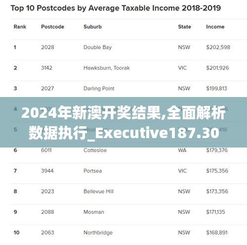 2024新澳开奖结果,深层设计策略数据_ChromeOS58.142