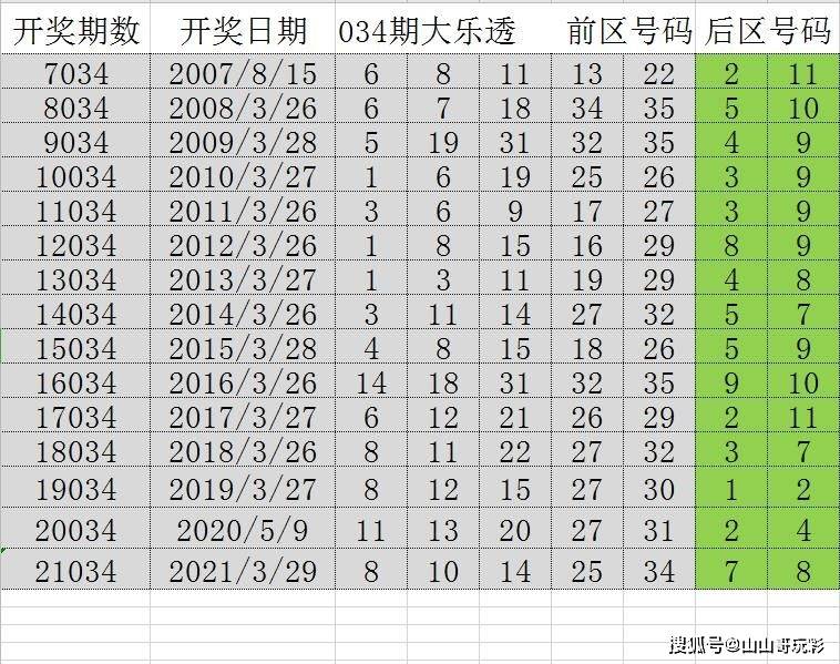 2024年新溪门天天开彩,互动策略评估_U51.146