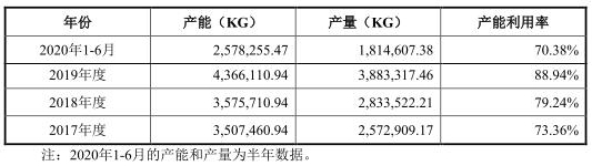 季末。花已残 第2页