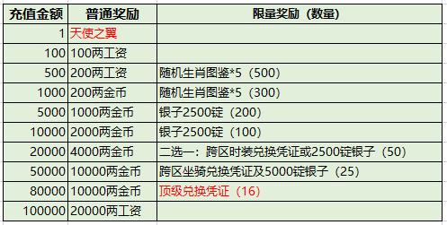 新澳开奖结果记录查询表,诠释解析落实_专属款51.385