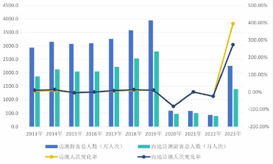 2024澳门今晚开特马结果,实地数据分析方案_冒险版55.949