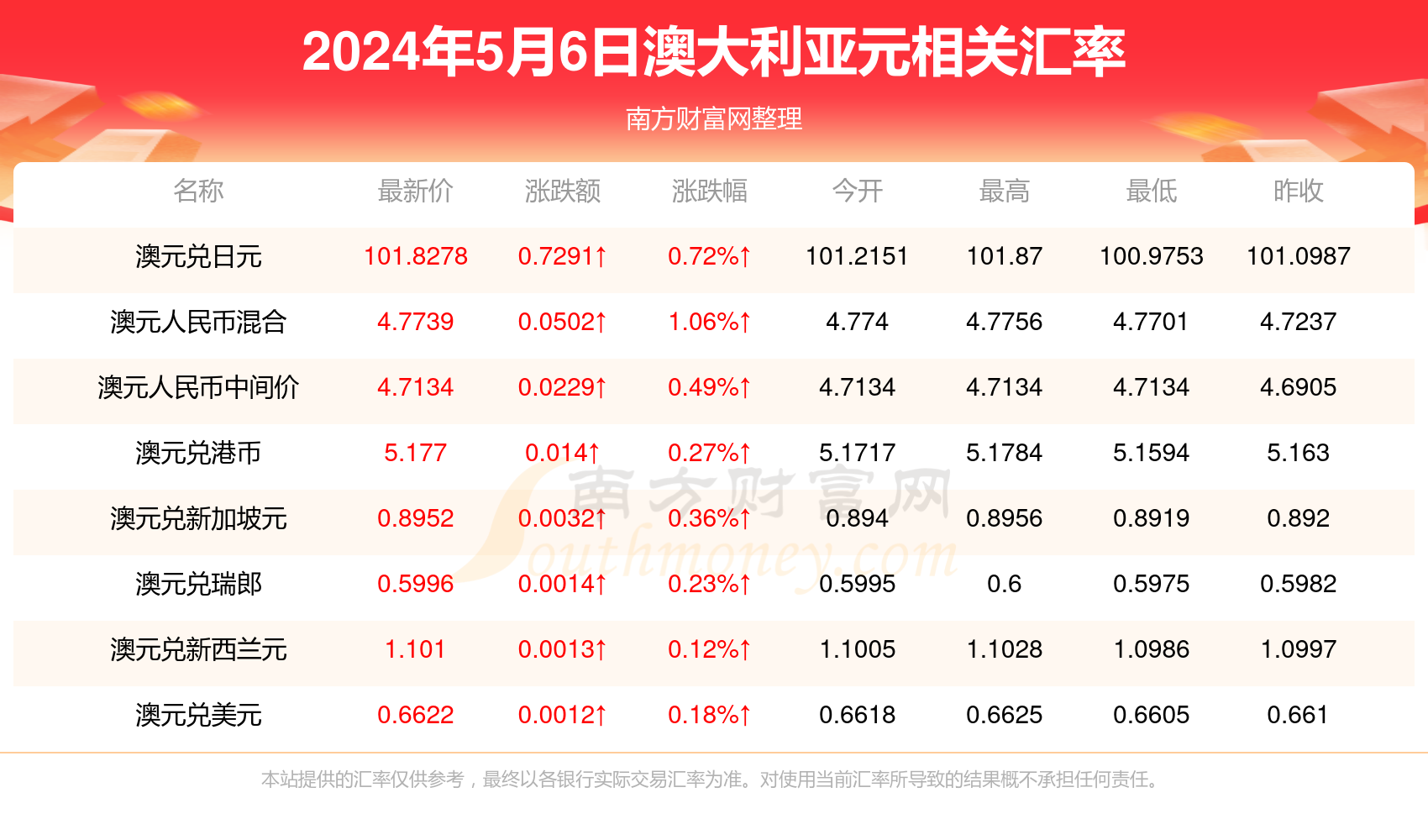 新澳开奖记录今天结果,经典解释落实_7DM59.257