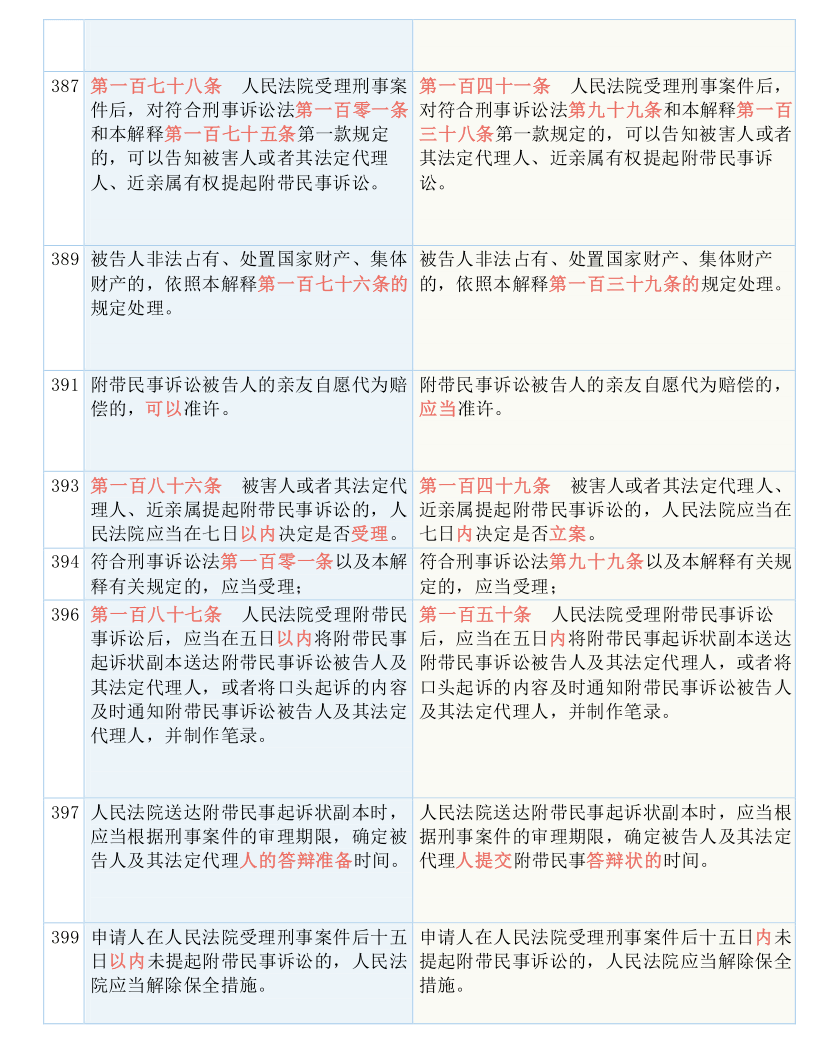 澳门一码一肖一恃一中240期,广泛的解释落实方法分析_体验版3.3