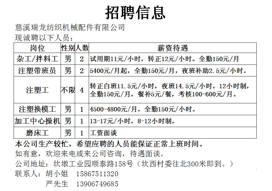 上海松江科技园区最新招聘概览