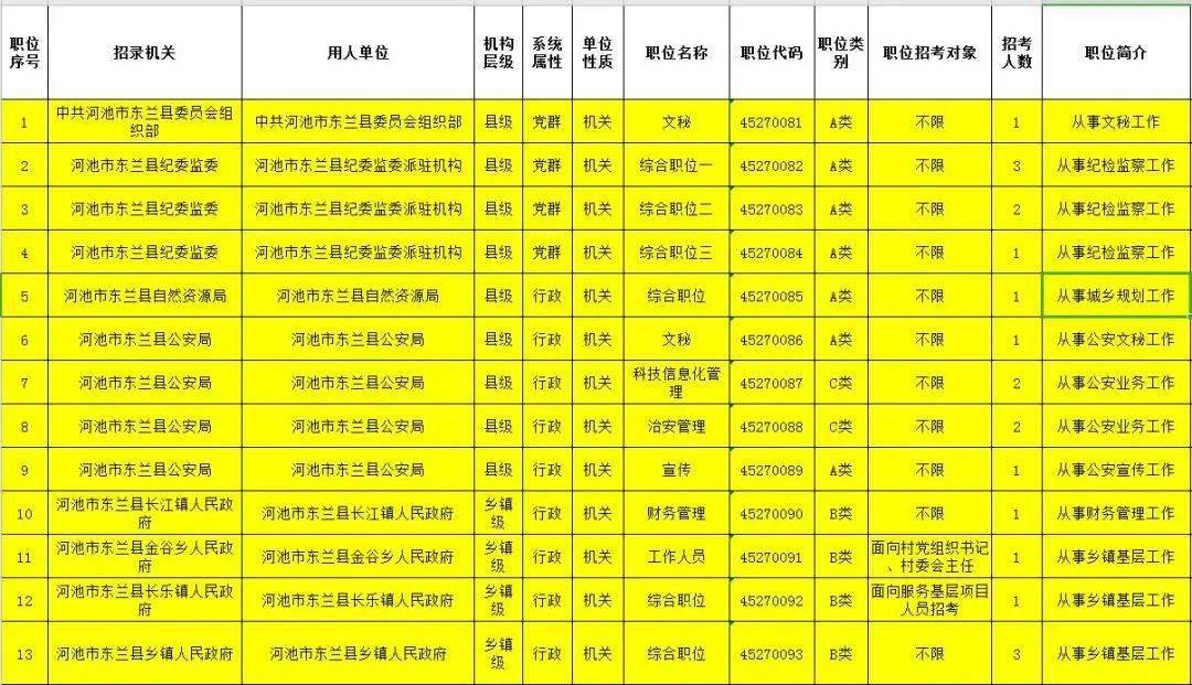 东兰县司法局最新招聘详解