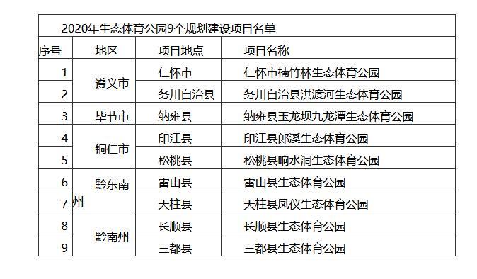 天柱县发展和改革局最新发展规划概览