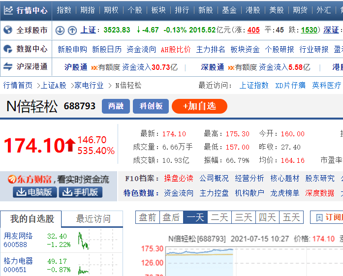 澳门平特一肖100中了多少倍,实地数据评估策略_限定版34.134