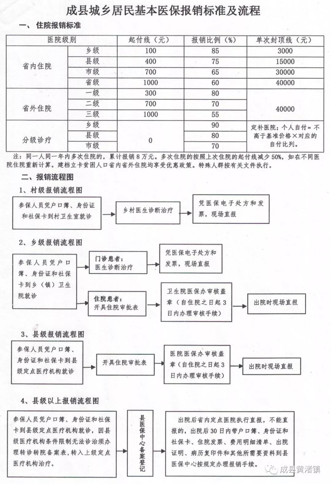 繁峙县医疗保障局发展规划展望与最新动态